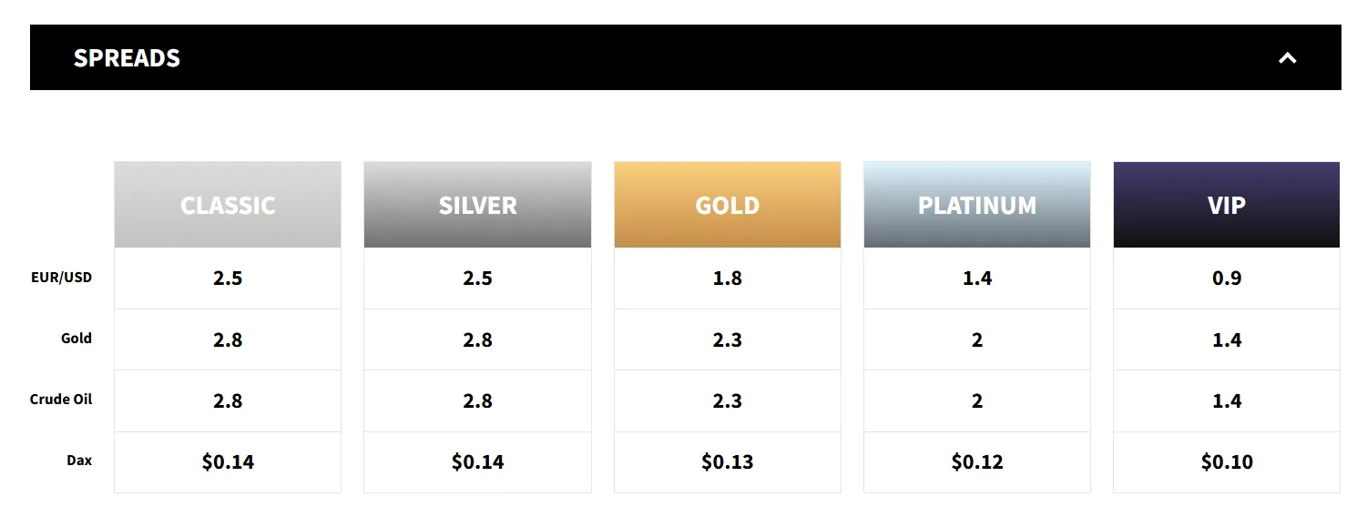 XPro Markets Fees