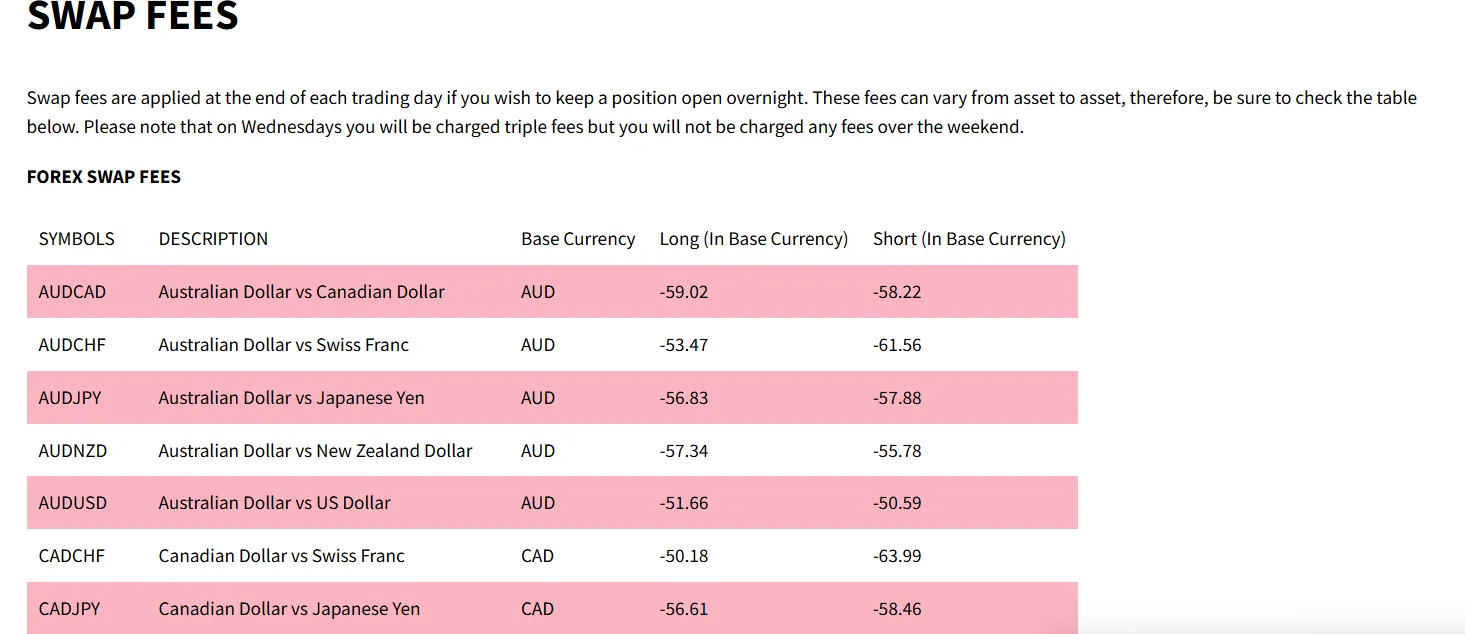 XPro Markets Fees