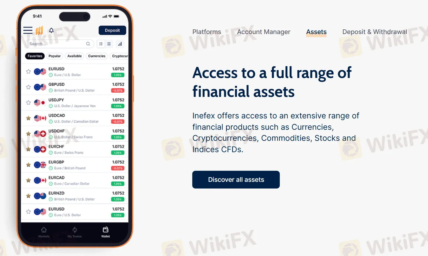 What Can I Trade on Inefex?