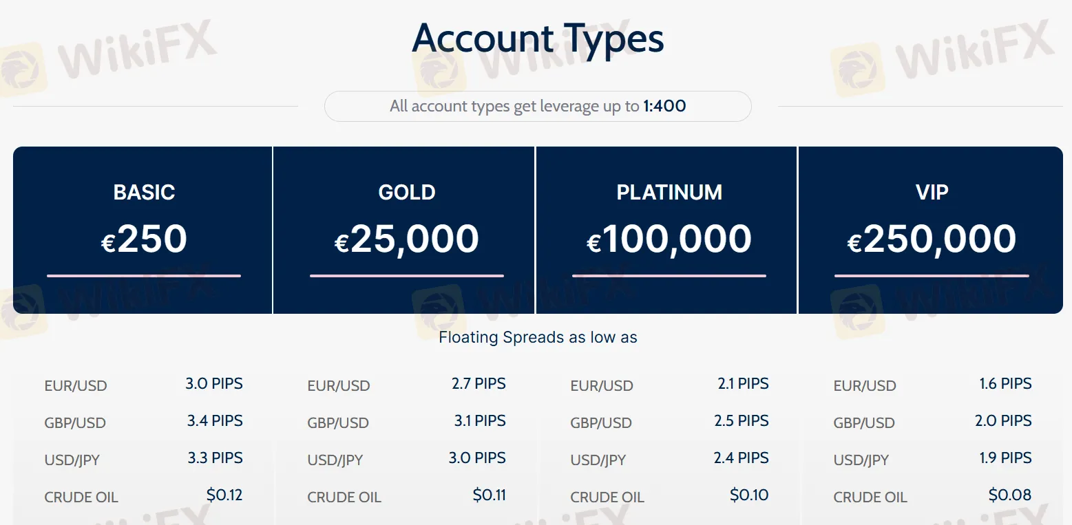 Account Type