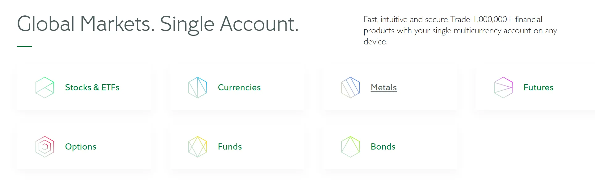 What Can I Trade on EXANTE?