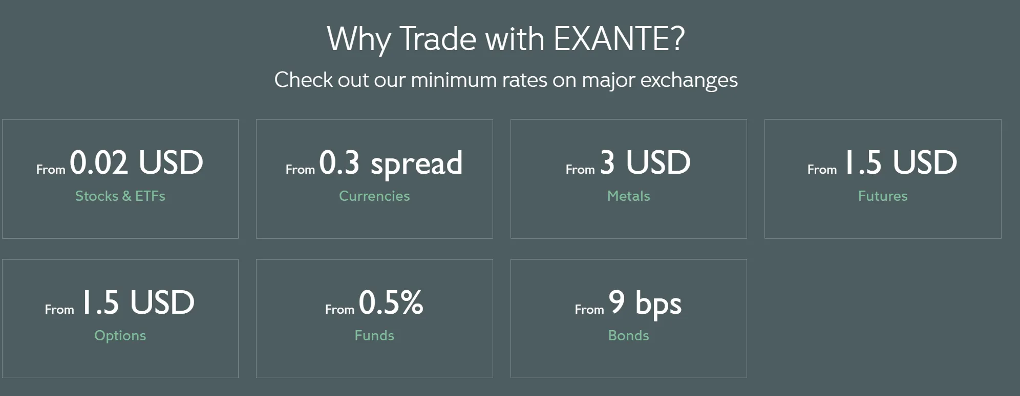 EXANTE Spreads & 佣金