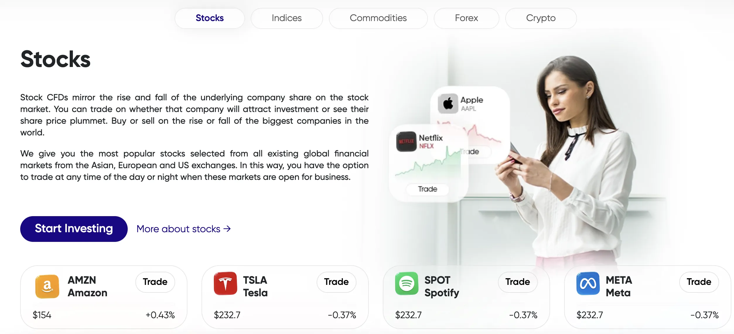 What Can I Trade on 24markets?