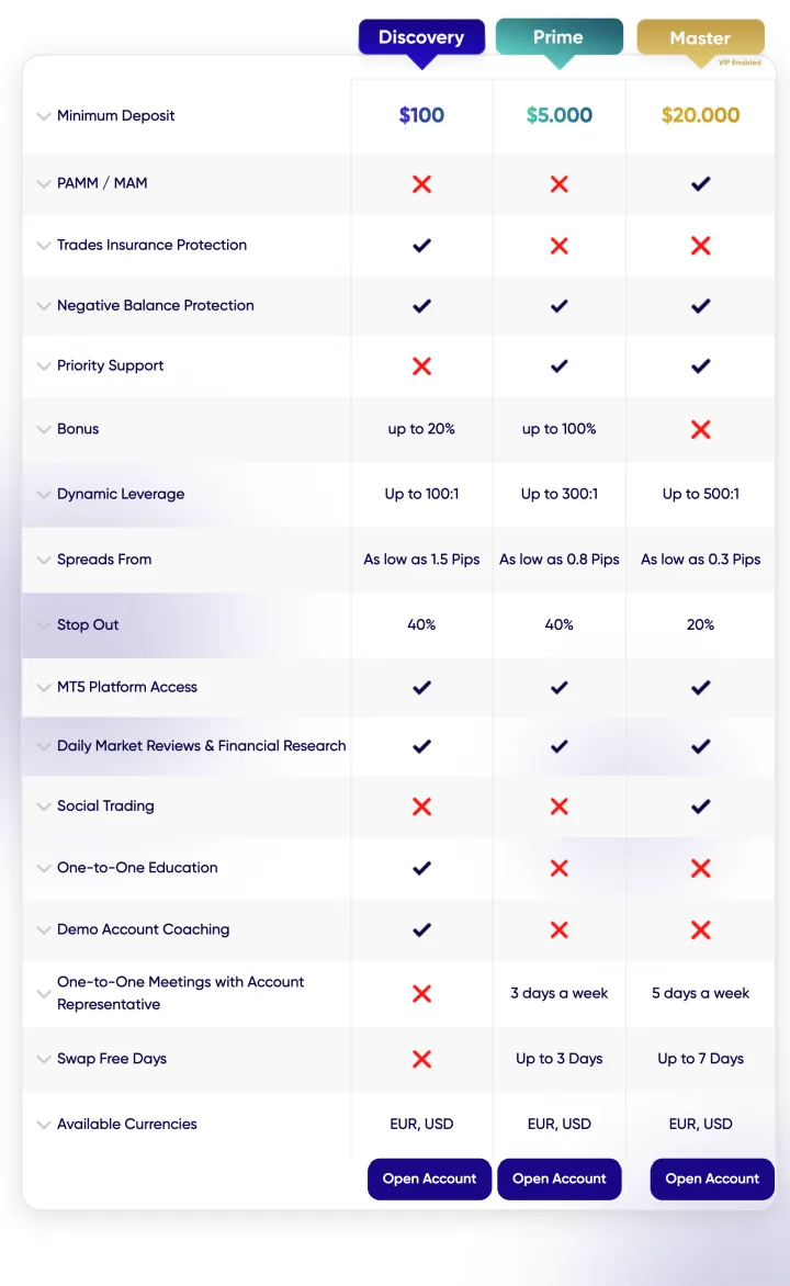 Account Types