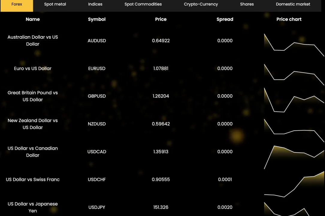 Is Aron Markets Legit?