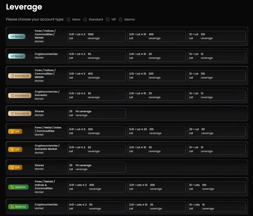 Account Types