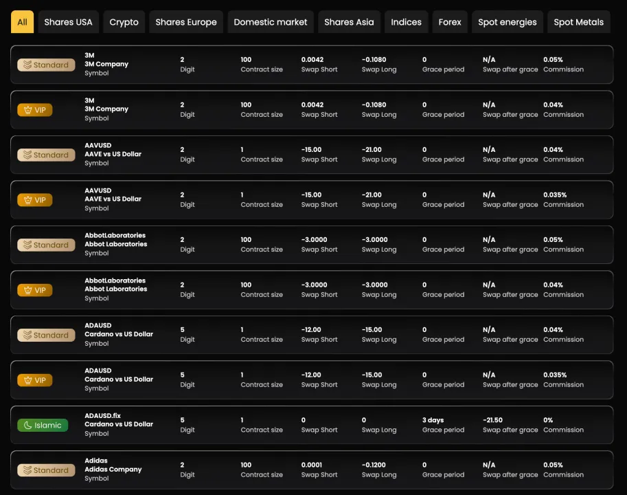 Aron Markets Fees