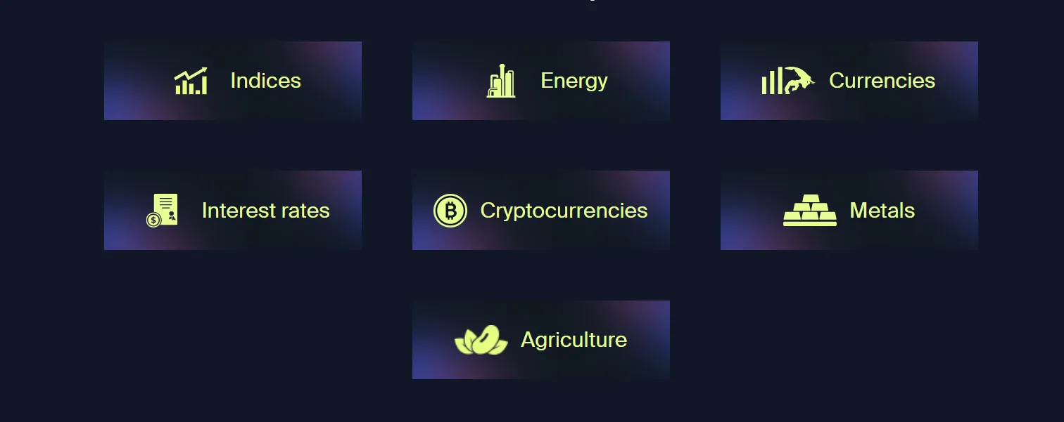 What Can I Trade on AvaFutures?