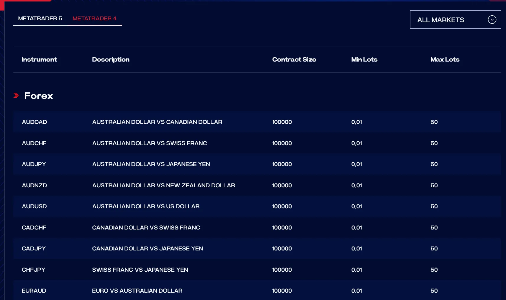 What Can I Trade on IFX Brokers?