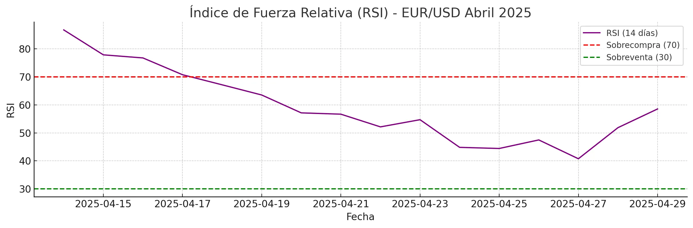 USD/EUR USD/EUR