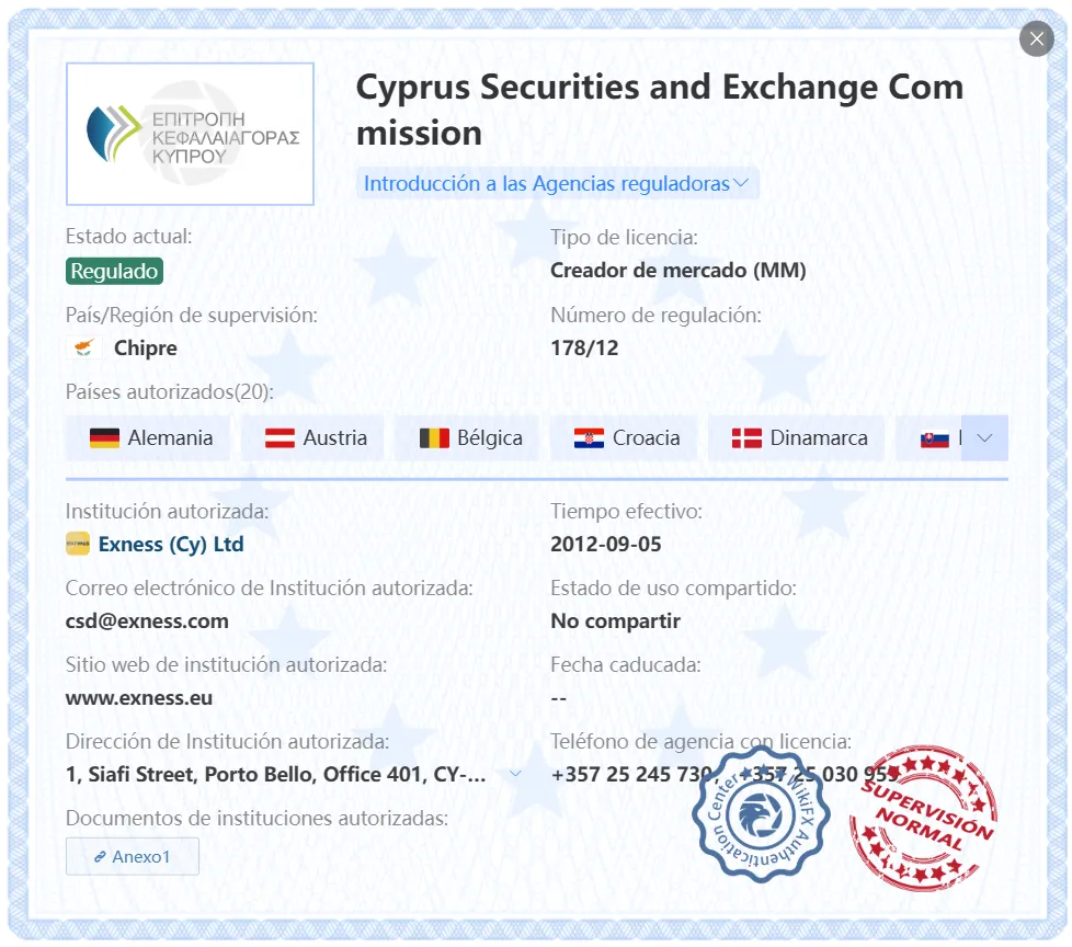 CySEC CySEC