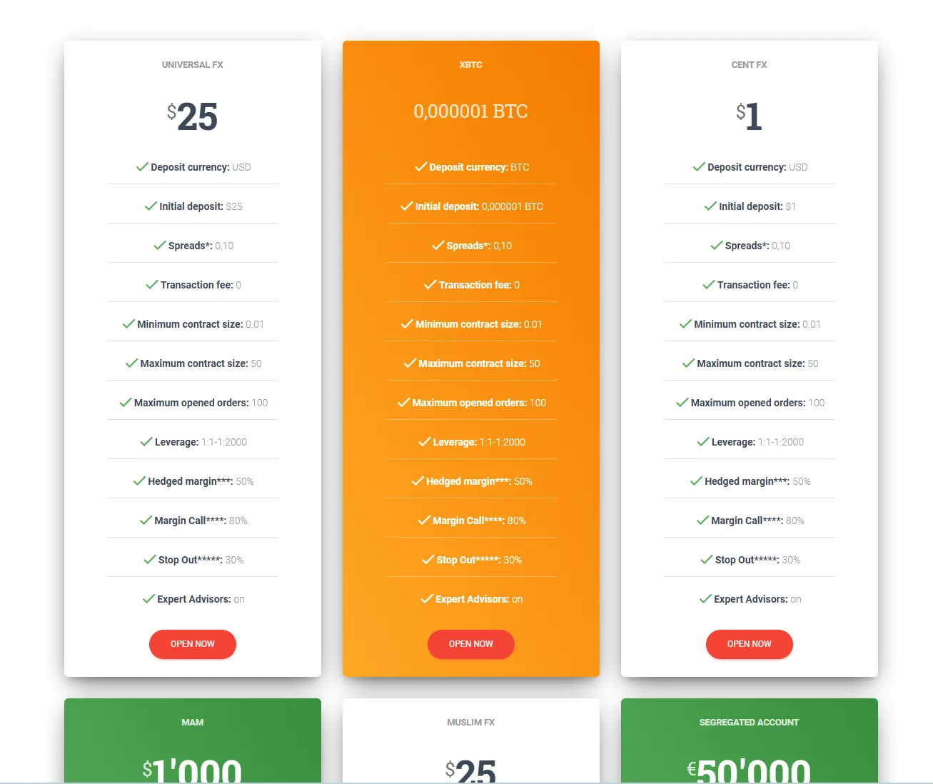 Account comparison