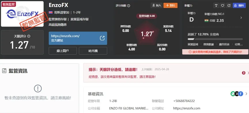 外匯天眼_投資_反詐騙_經紀商_券商_查詢_曝光黑平台.jpg