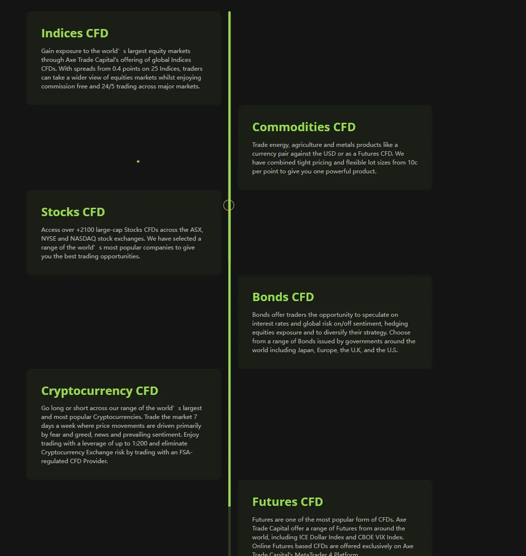 What Can I Trade on Axe Trade Capital?