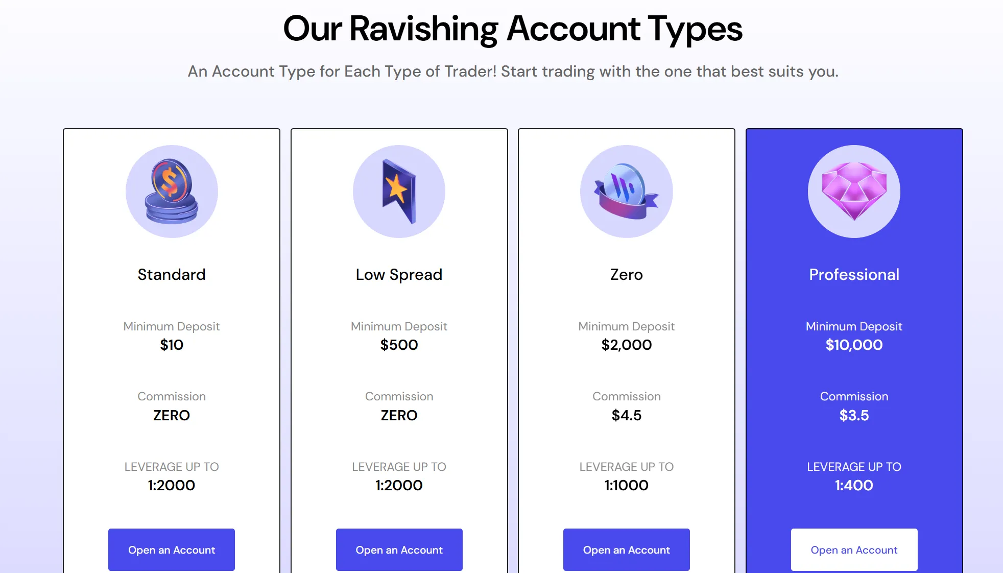 Account comparison