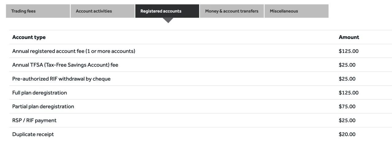 Account Types Account Types