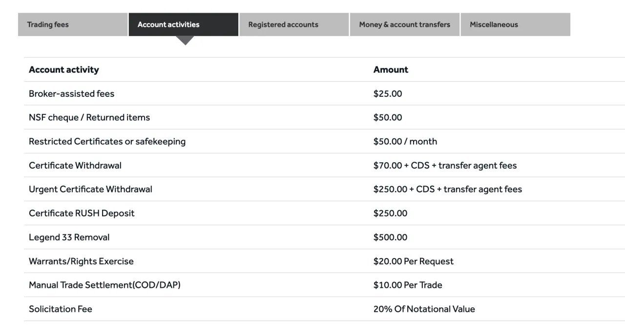 Non-Trading Fees Non-Trading Fees