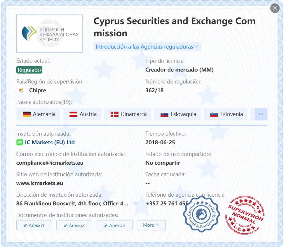 CySEC CySEC