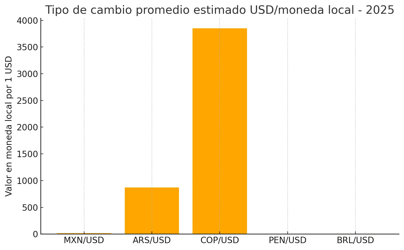 Dolar Dolar