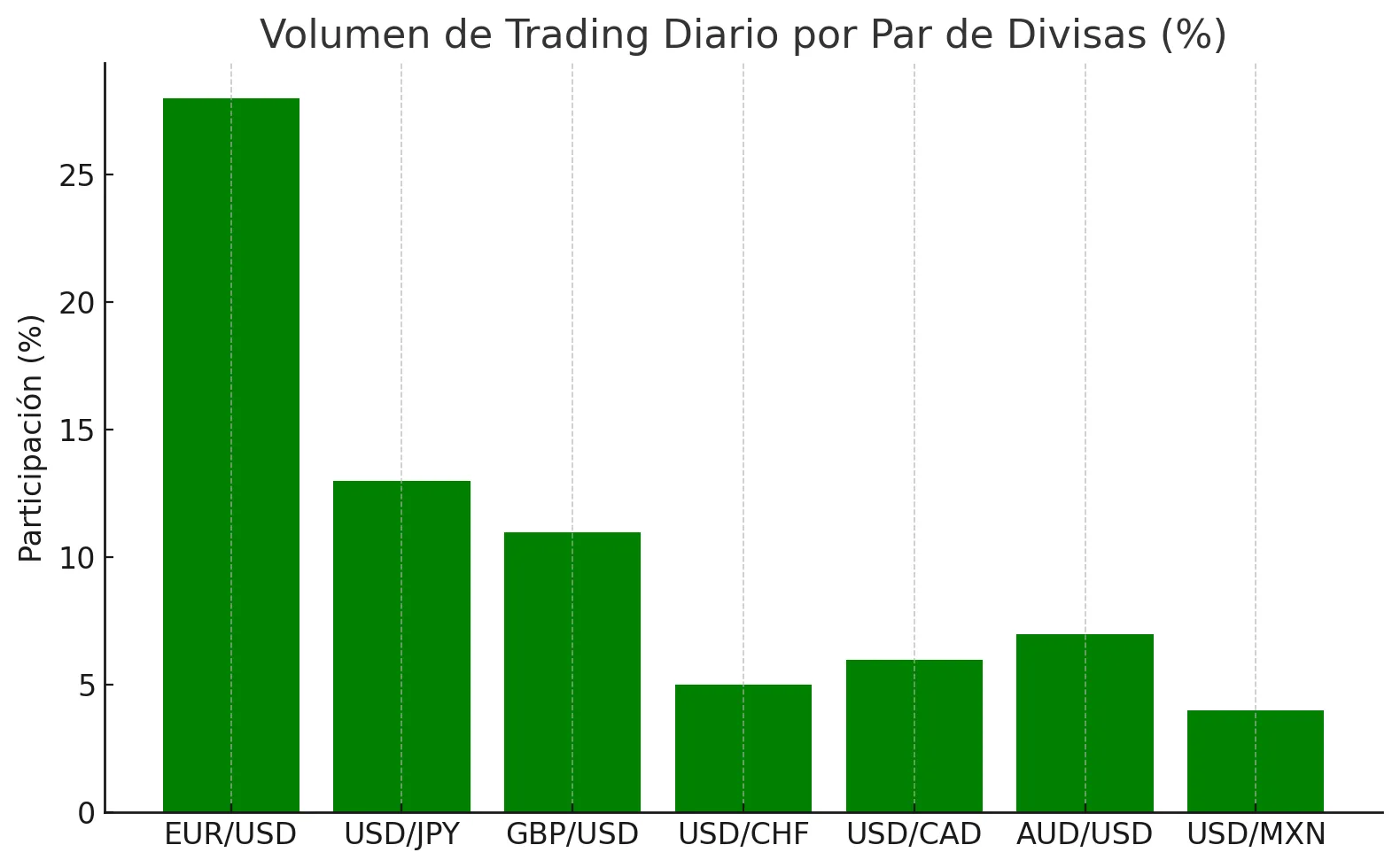 Dolar Dolar