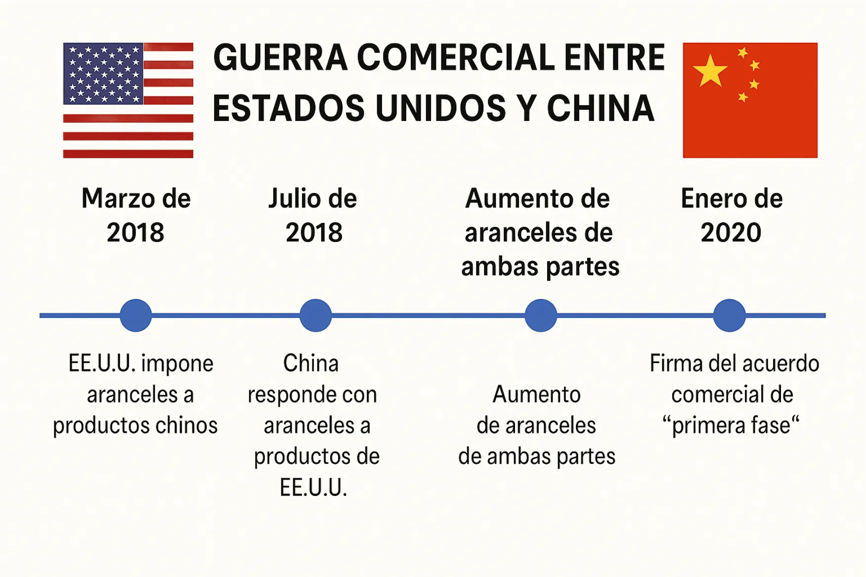 Linea de tiempo.png Linea de tiempo.png