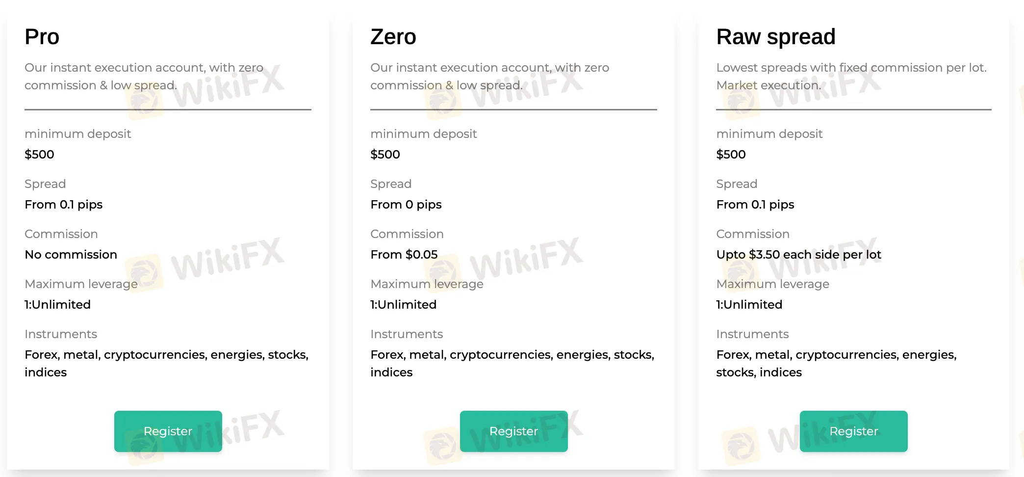 Account Type Account Type