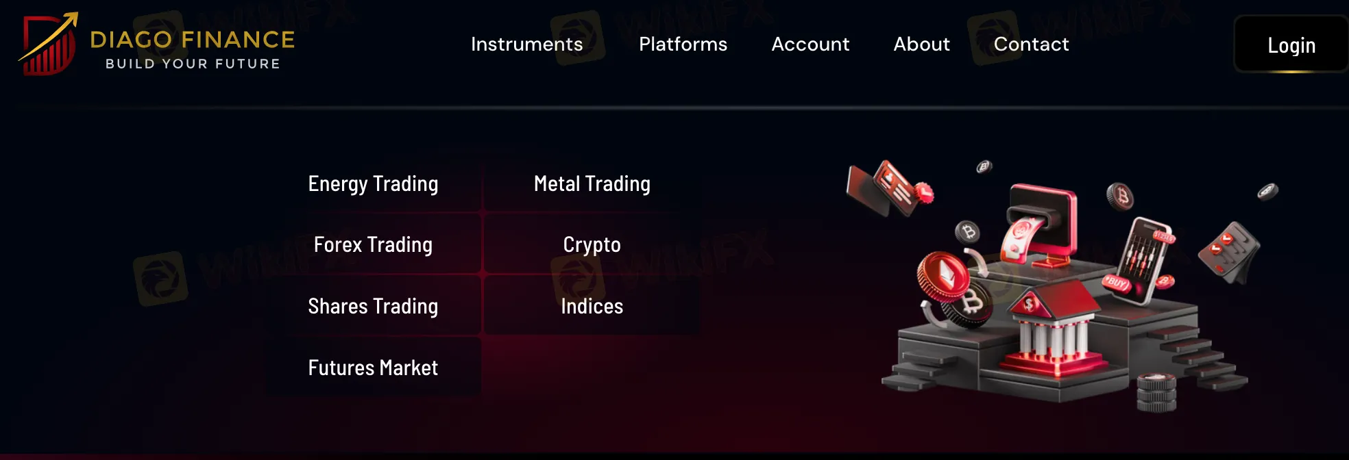 Diago Finance可以交易什么？