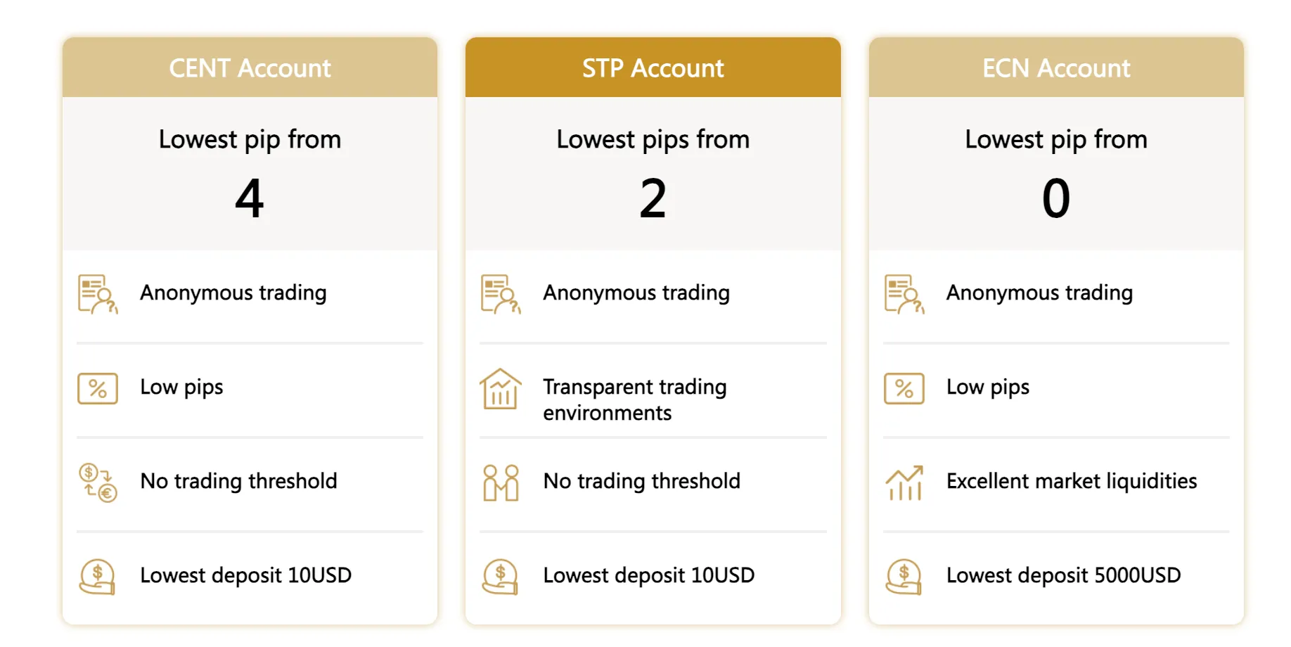 Account Type Account Type