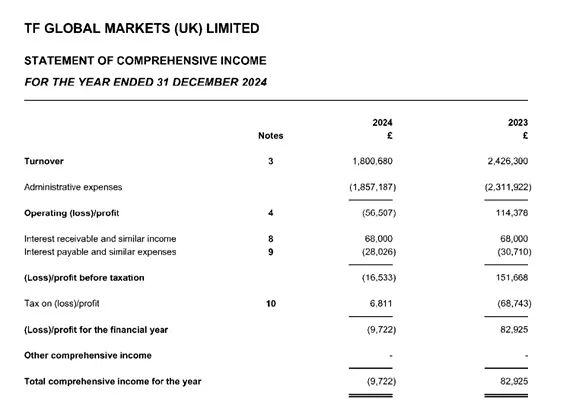 laporan-keuangan-2024-platform-trading-online-thinkmarkets-uk.jpg laporan-keuangan-2024-platform-trading-online-thinkmarkets-uk.jpg