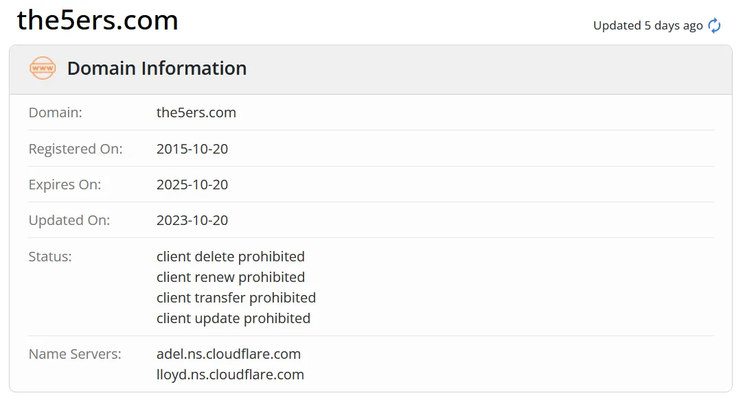 Is The 5%ers Legit?
