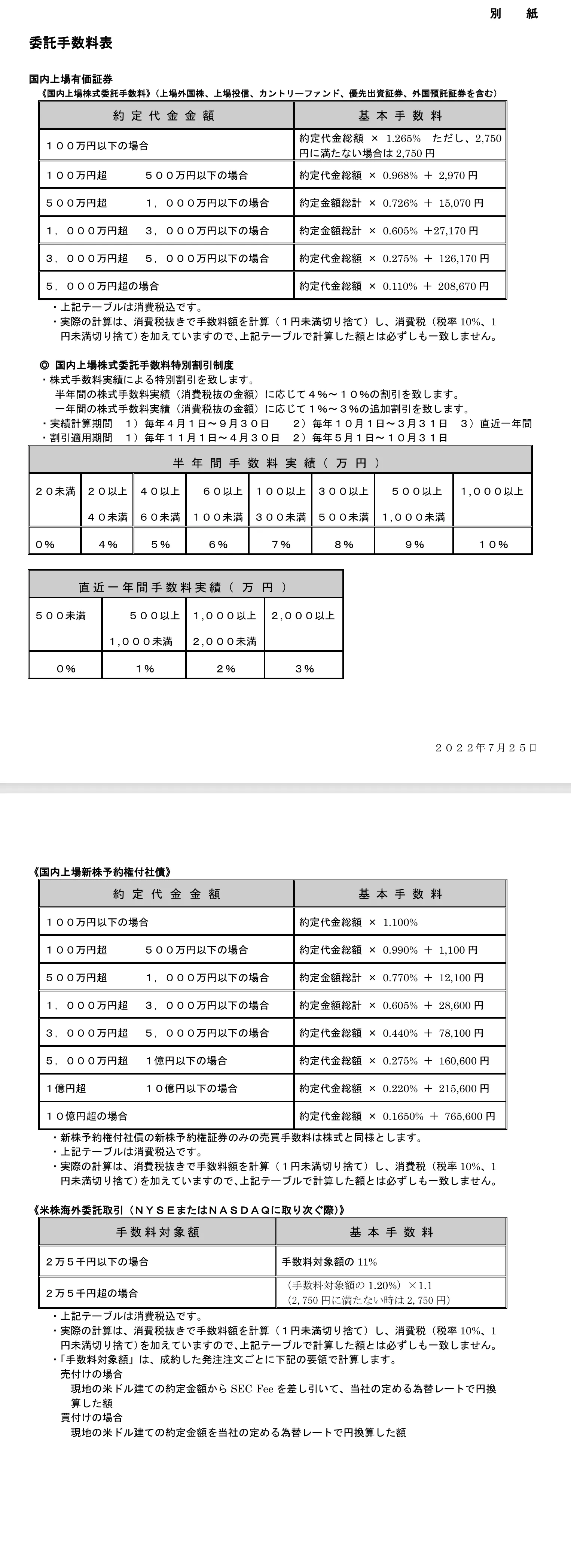 费用