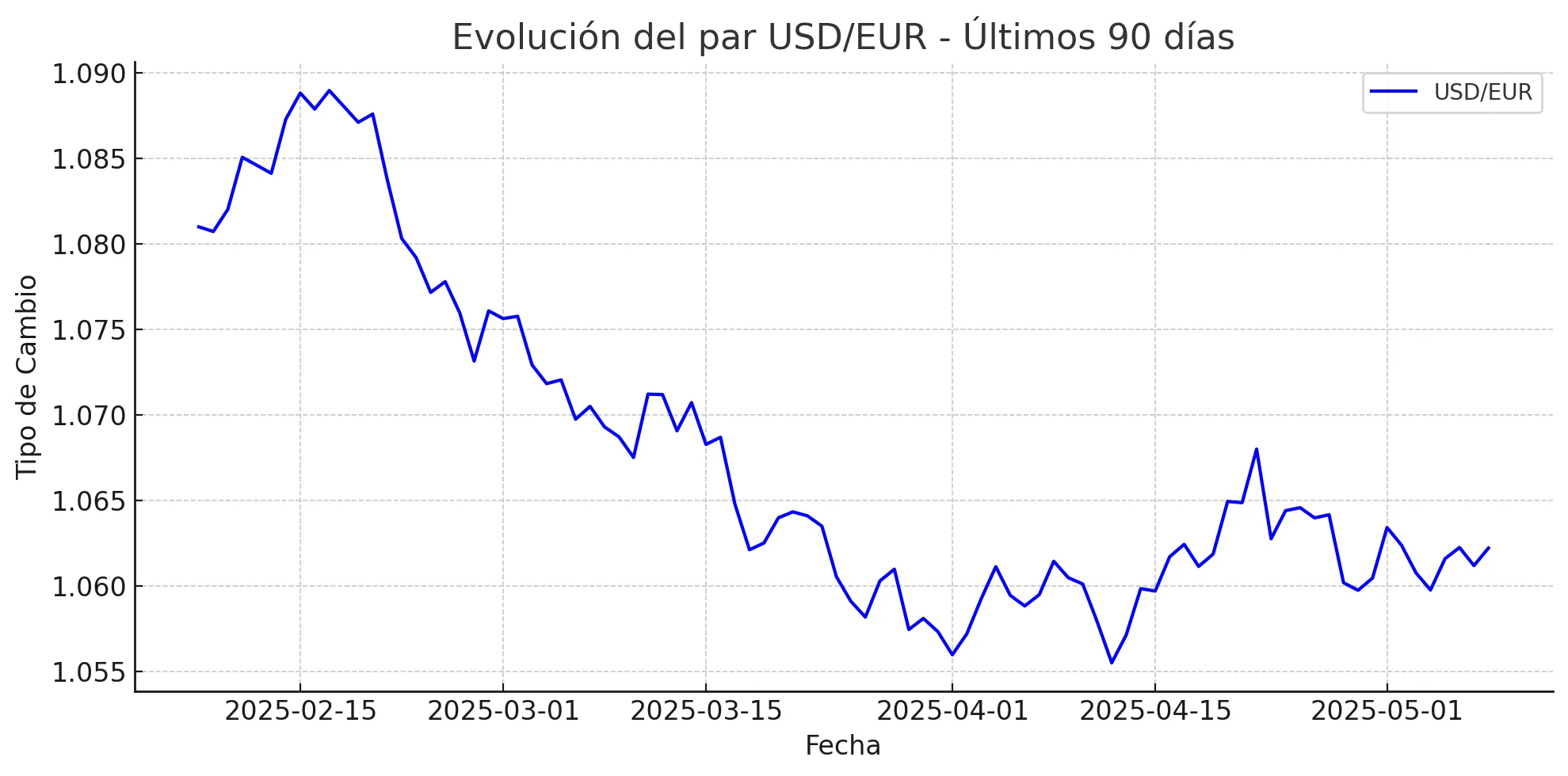 Divisas