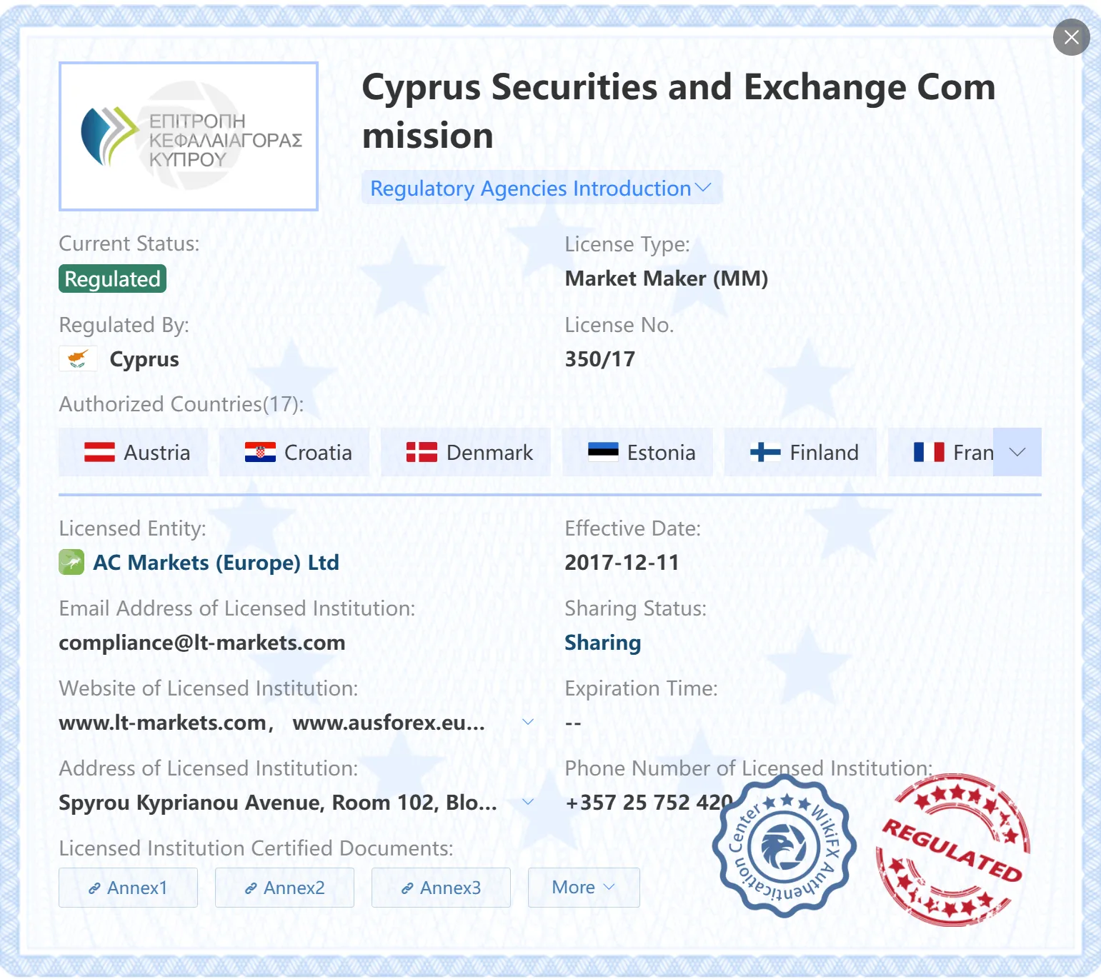 Regulated by CySEC