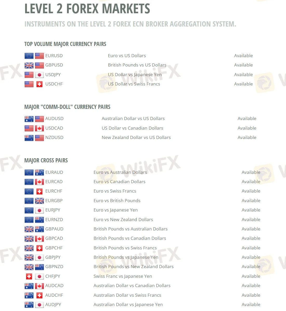 What Can I Trade on Level 2 Forex? What Can I Trade on Level 2 Forex?