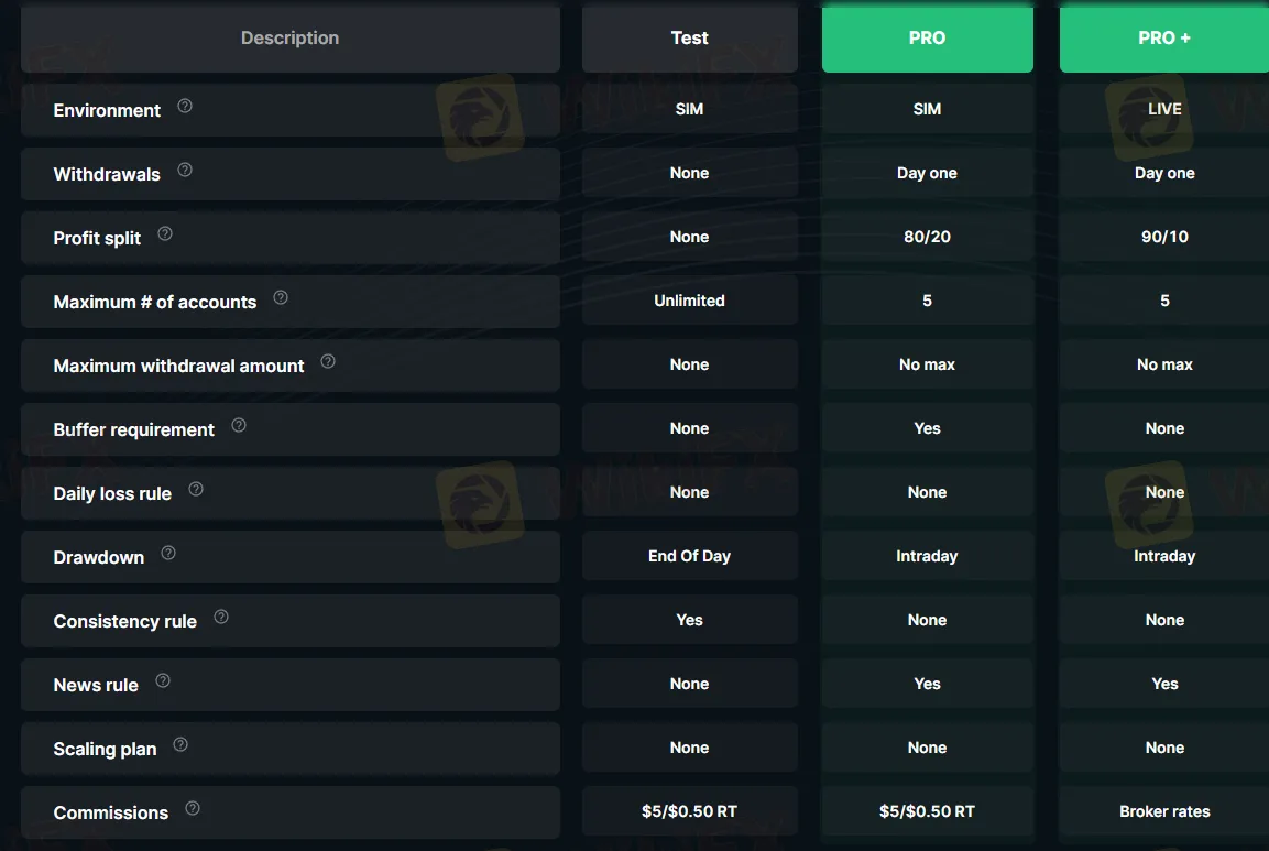 TakeProfitTrader Fees