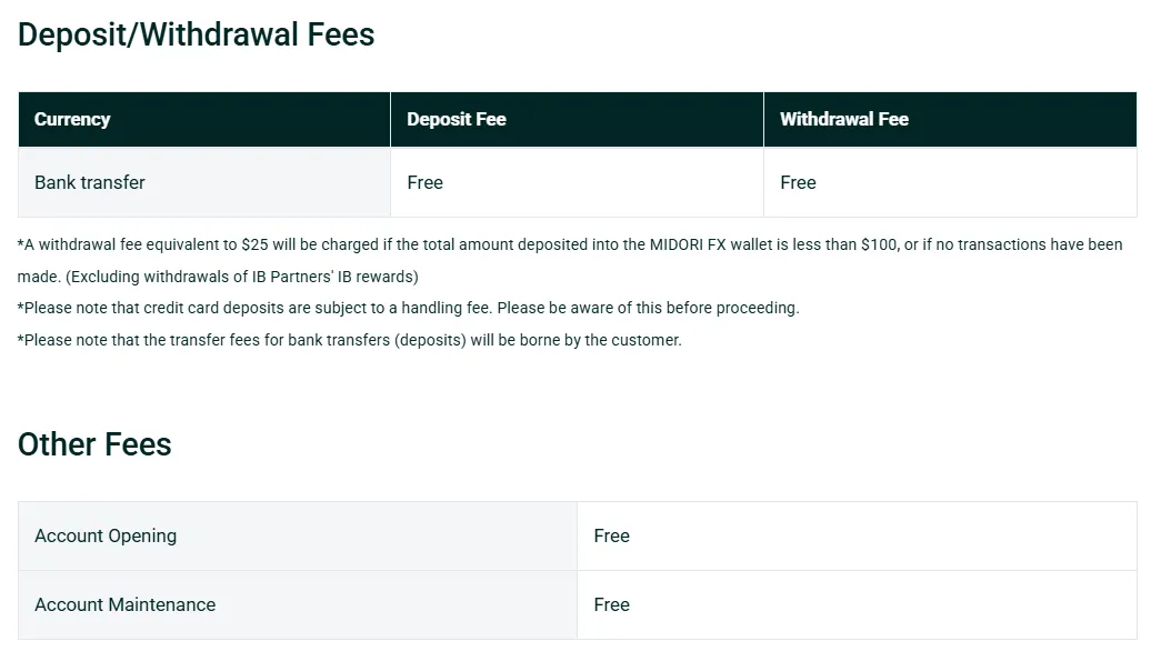 Non-Trading Fees