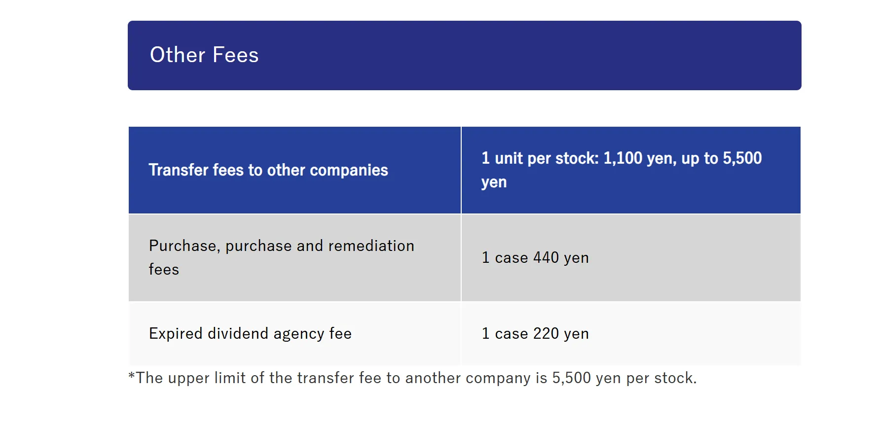 Other fees