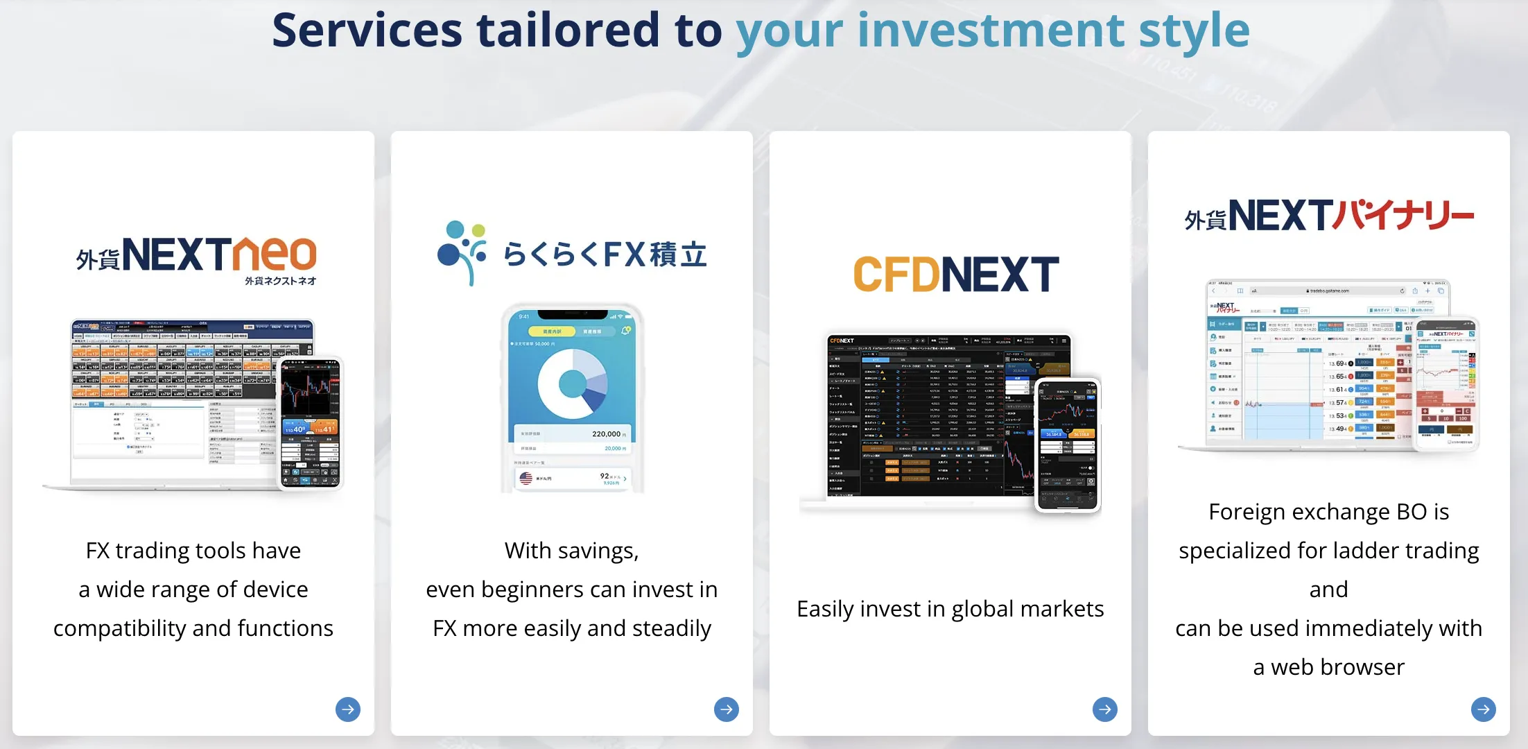 What Can I Trade on Gaitame.Com?