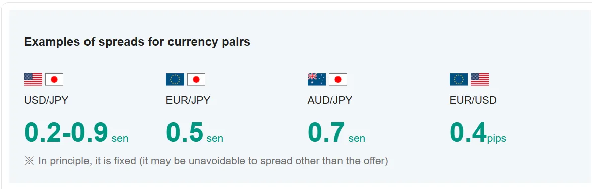 Matsui Fees