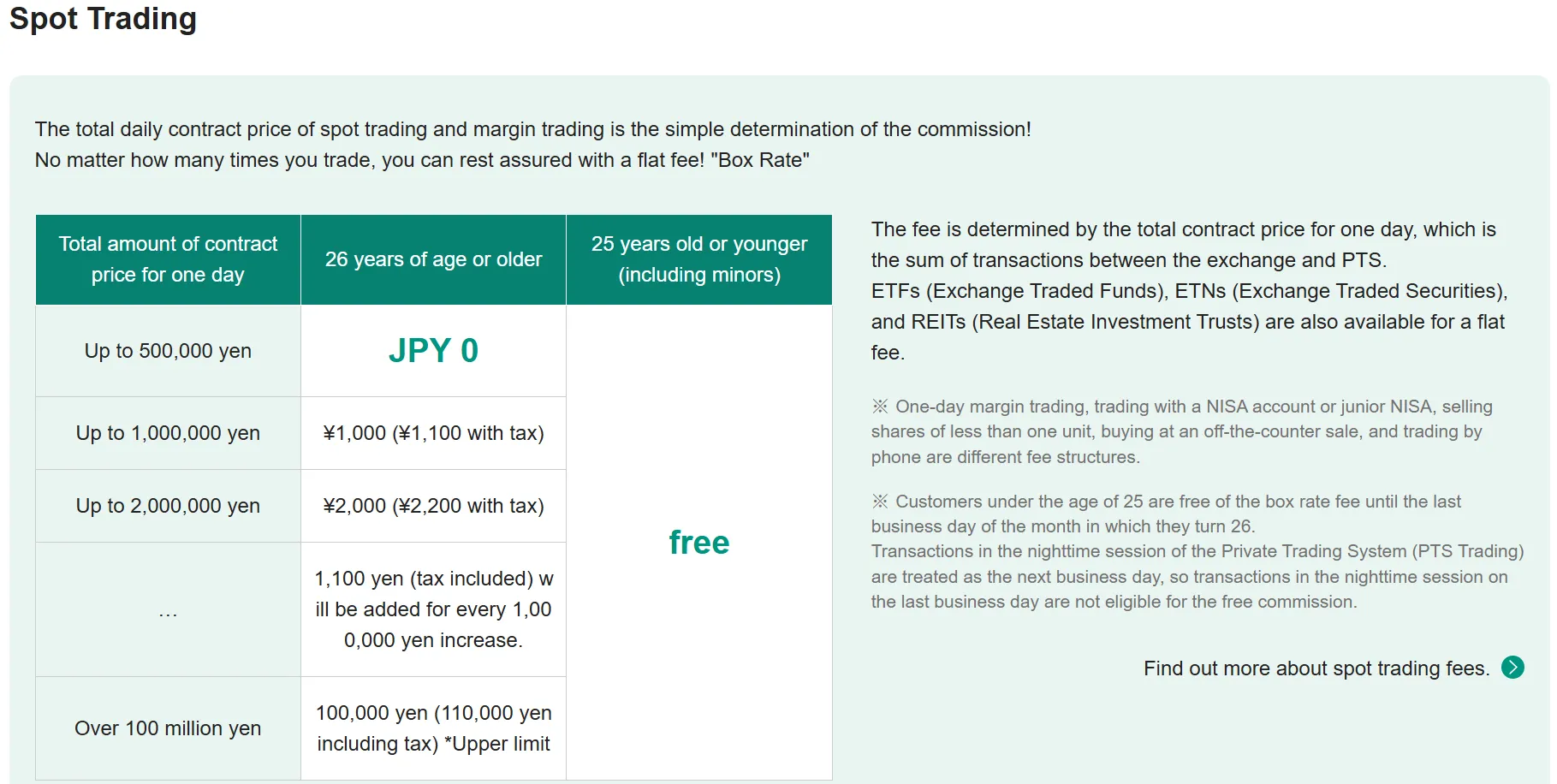 Matsui Fees