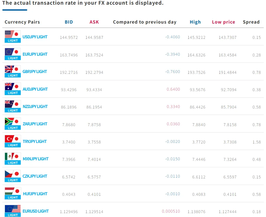 GaitameOnline Fees