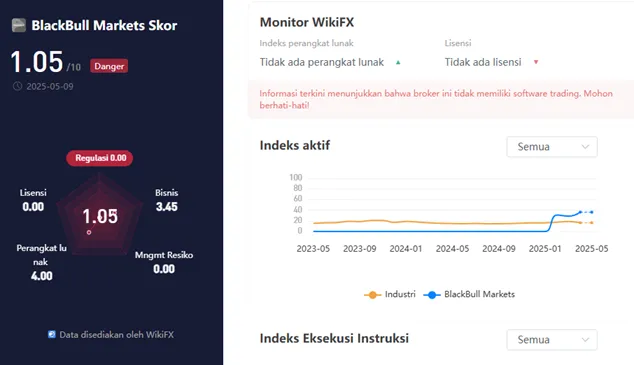 wikiscore-2025-platform-broker-forex-blackbull-markets.png wikiscore-2025-platform-broker-forex-blackbull-markets.png