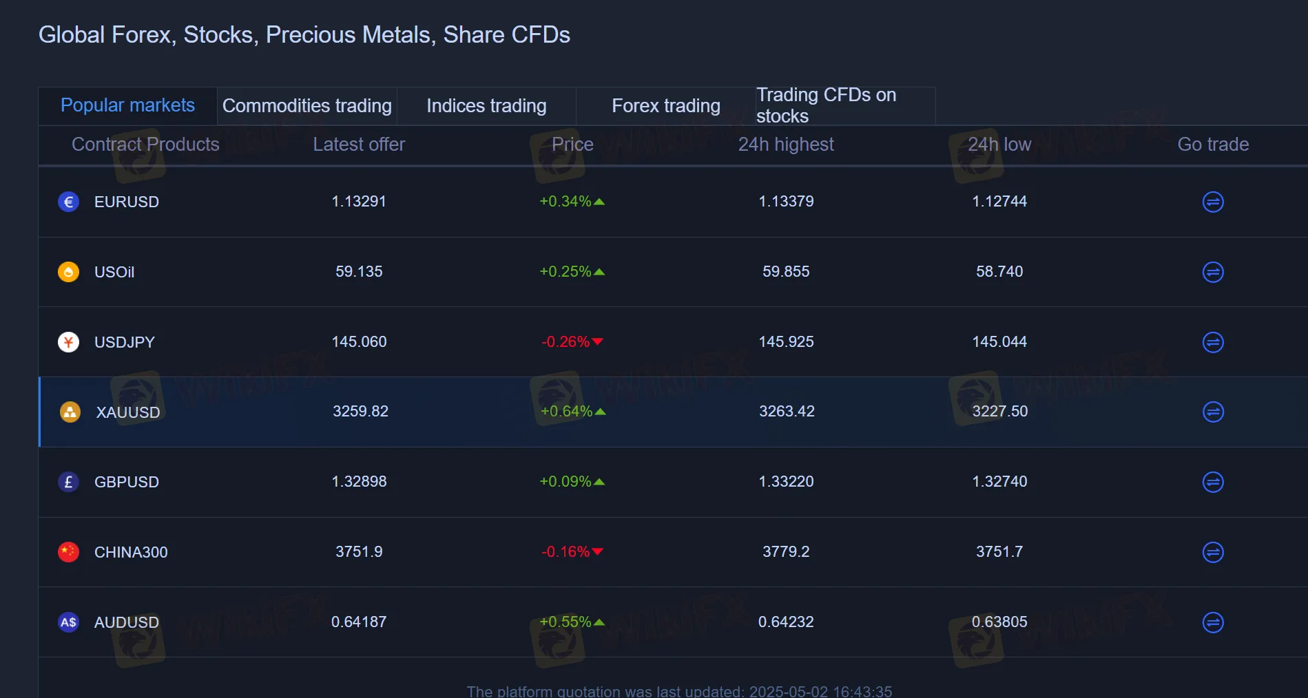 8 Bitnex assets