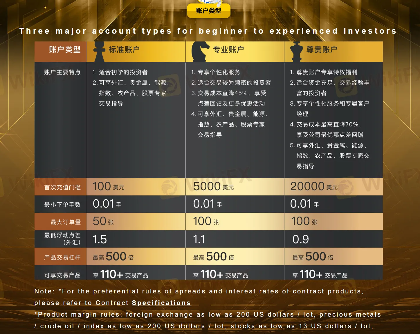 8 Bitnex account types