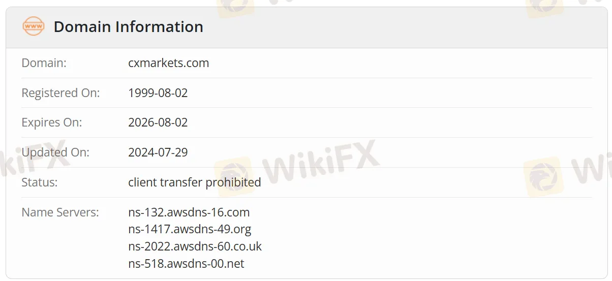 CXMarkets domain