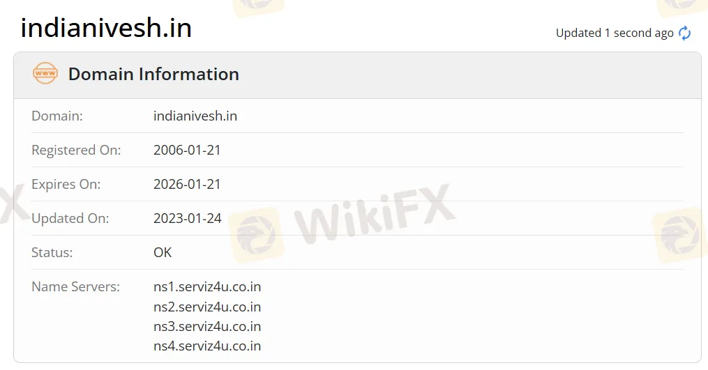 IndiaNivesh domain IndiaNivesh domain