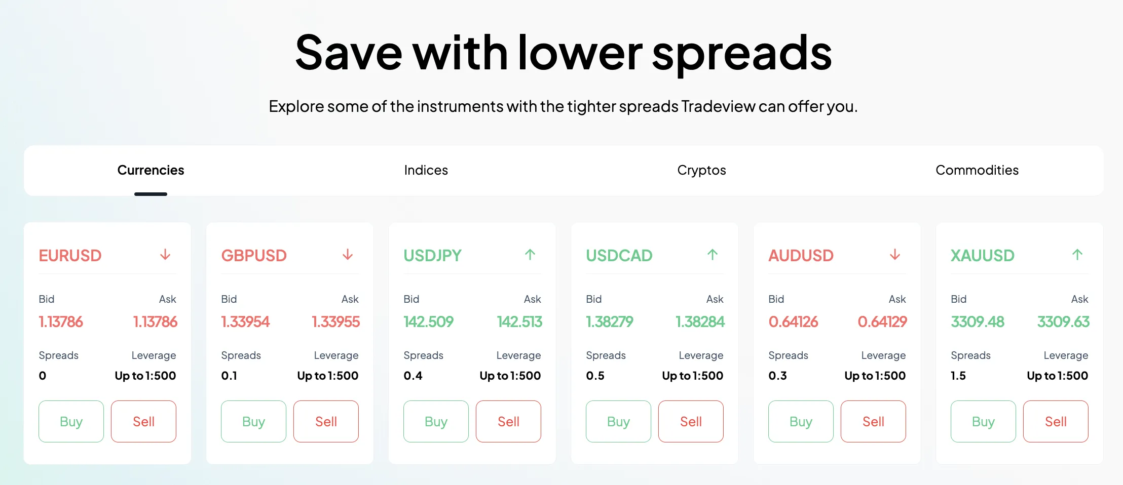 What Can I Trade on Tradeview Markets?