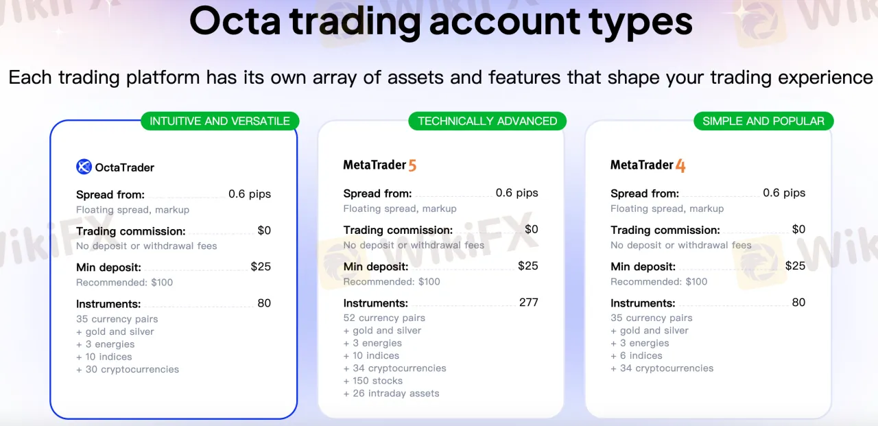 Account Types