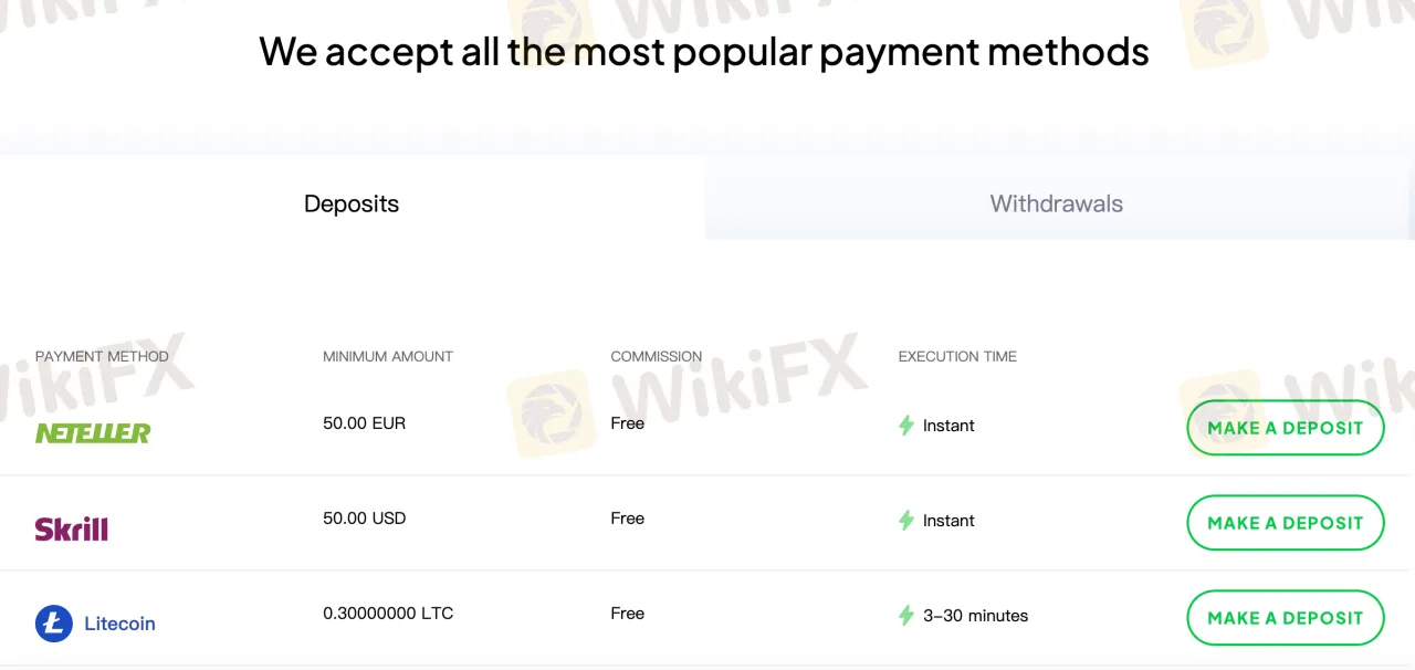 Deposit and Withdrawal