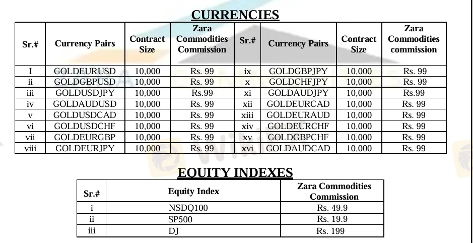 Zara Commodities fees 2